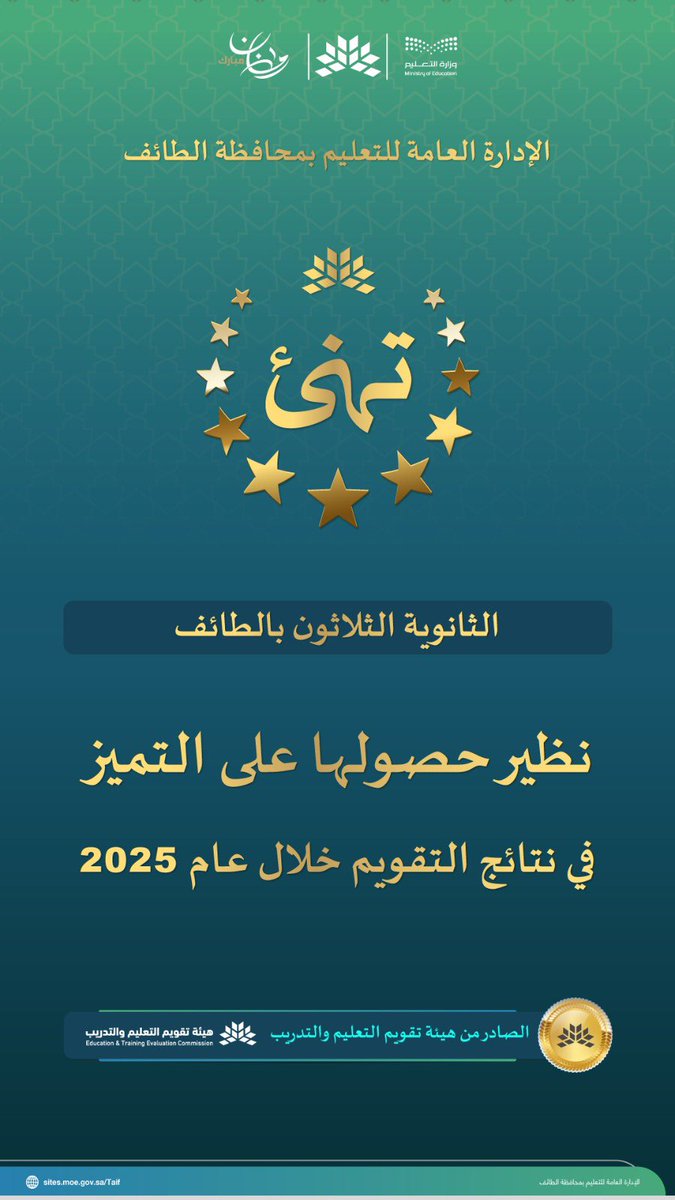 MOE_TIF's tweet photo. تميز |
الإدارة تهنئ مدرسة “الثانوية الثلاثون” نظير حصولها على التميز في نتائج التقويم المدرسي “الخارجي “  خلال عام 2025 م في خطوة تعكس حرص المدرسة على تعزيز الممارسات التعليمية والإدارية المتميزة التي تسهم في ارتقاء الأداء المدرسي.وبارك المدير العام للتعليم لمنسوبات المدرسة جهودهن المثمرة، مشيراً  إلى أن هذا التميز يعكس التزام الإدارة بدعم المدارس وتمكينها لتقديم أفضل الممارسات التعليمية.