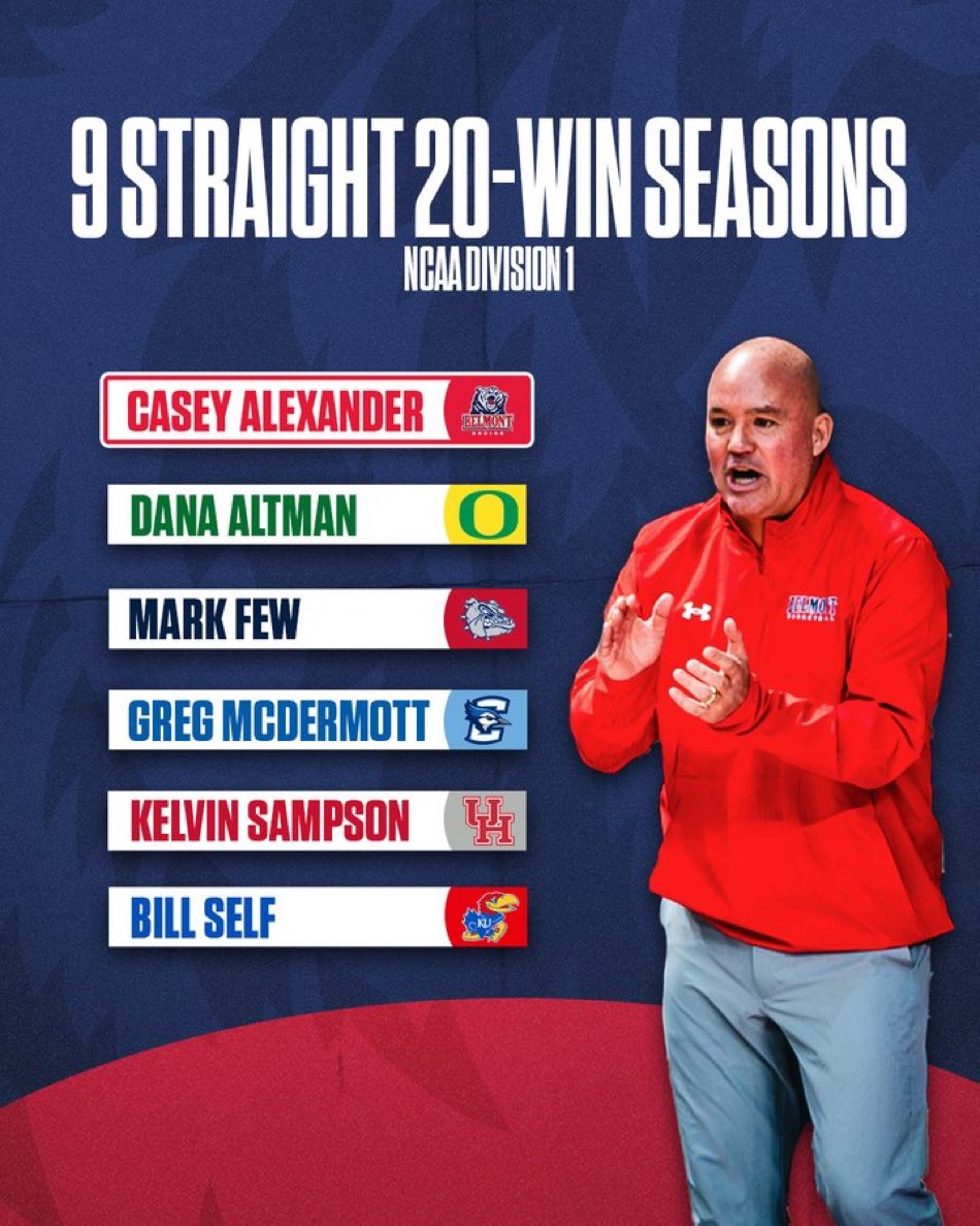 Elite company 🤝
<a href="/BelmontMBB/">Belmont Basketball</a>