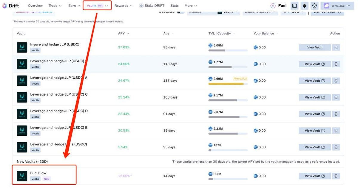 vectis_finance's tweet image. 🌱Yield farmer &amp;amp; 🪂Airdrop hunter

👇Find two quick ways to access #FuelFlow and boost your Fuel Points now!

1️⃣ Visit the #Vectis website and locate #FuelFlow in the 3rd vault.
2️⃣ Go to the @DriftProtocol page and deposit via the vault subpage.

Accelerate!

🫡 Vectis:…