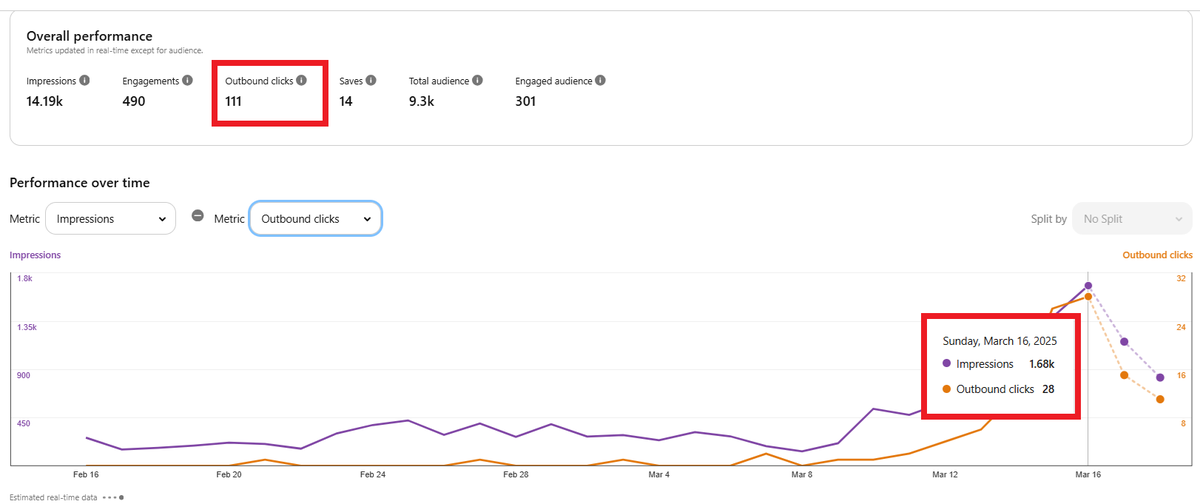 anku199724's tweet photo. 16 Days of Publishing 10 Pins/Day. Reached 100+ Clicks! 🚀

This is just 1 of the 3 new Pinterest accounts I launched this year, and it's doing good! 

Can't wait to share more insights soon. Stay tuned! 💪 https://t.co/4x0mO6FeNq