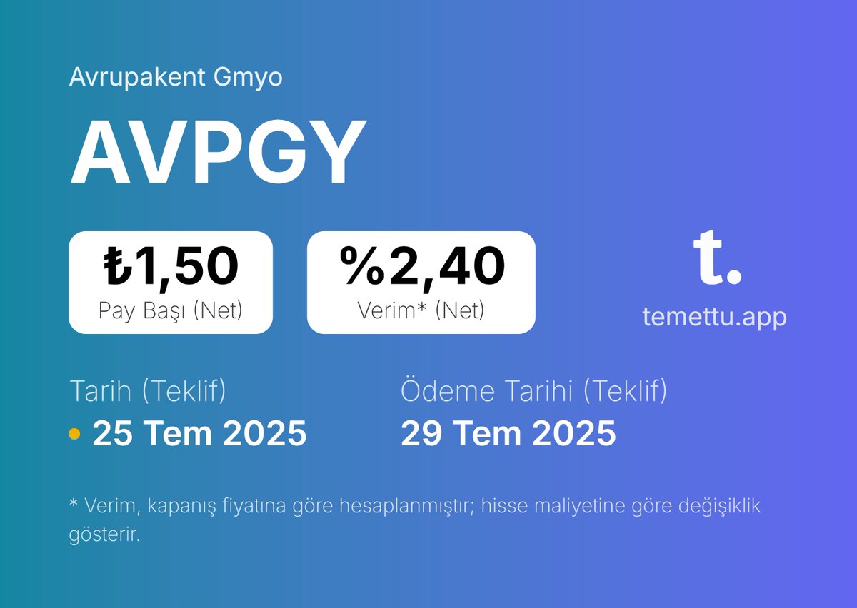 🟡 #AVPGY toplamda pay başı net ₺4,94 olmak üzere temettü dağıtma teklifinde bulundu. Yaklaşık verimi an itibariyle %7,9
          
1. taksit: 25 Nisan - ₺1,50 - %2,4
2. taksit: 25 Temmuz - ₺1,50 - %2,4
3. taksit: 27 Ekim - ₺1,94 - %3,1

🚨 Daha fazla detaya