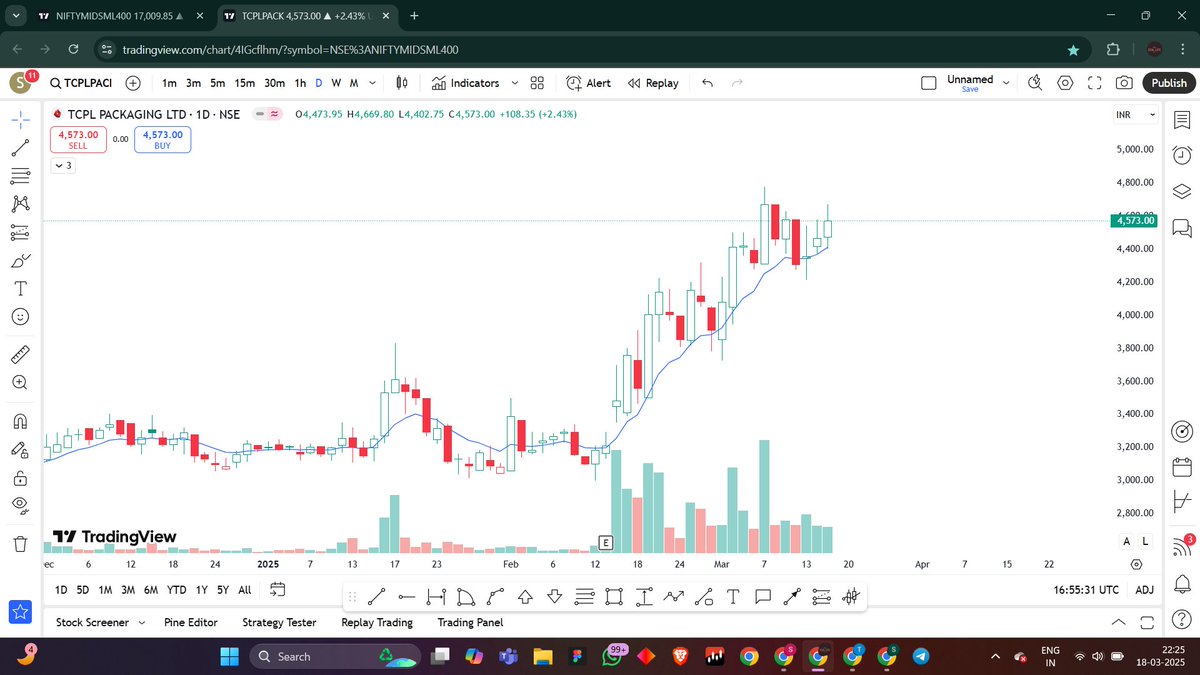 trading_vcp's tweet photo. Watchlist for coming days✅
1. #TCPLPACK https://t.co/iP1GVL7xsr