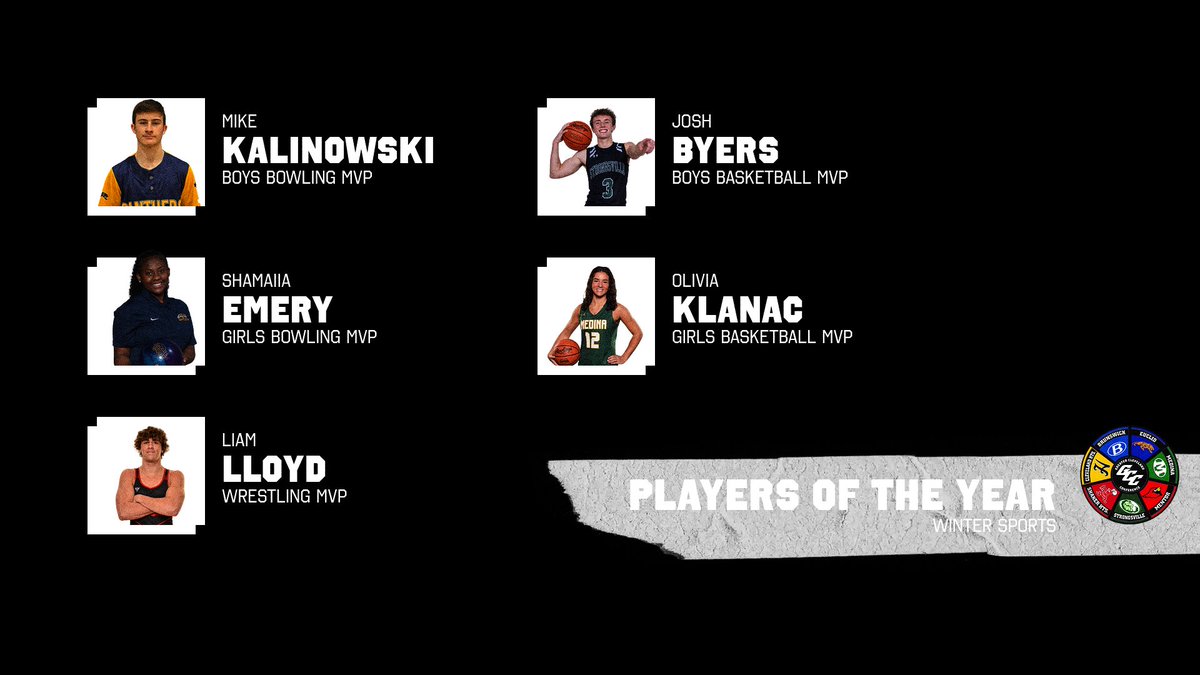 Congratulations to the 2025 GCC Winter Sports Players of the Year!

Boys Bowling MVP- Mike Kalinowski - Euclid
Girls Bowling MVP- Shamaiia Emery - Euclid
Wrestling MVP- Liam Lloyd - Mentor
Boys Basketball MVP- Josh Byers - Strongsville
Girls Basketball MVP- Olivia Klanac - Medina