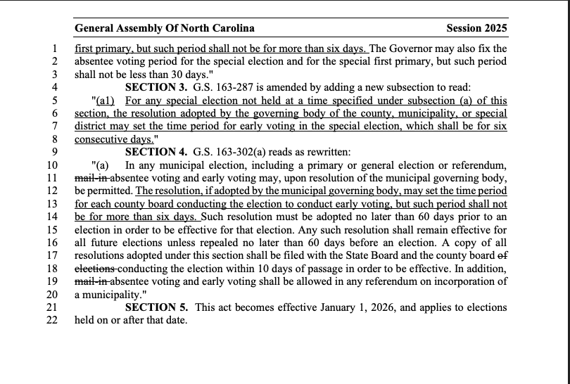 🚨BREAKING: NC House Bill 411 to reduce early voting from 17 days to 6 has PASSED its first reading and is now headed to the Rules Committee! 🗳️

 This bill is a big step toward securing election integrity.

✅ Cuts costs for counties running elections
✅ Reduces ballot