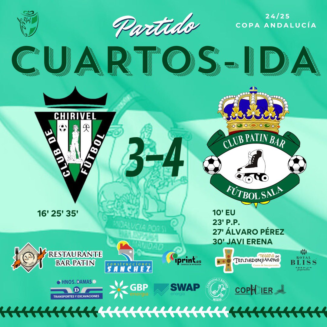 Gran victoria de nuestro equipo en tierras almerienses con una gran actuación de los juveniles de <a href="/a1varosg/">Álvaro Siles</a> . Ahora a cerrar la eliminatoria en casa. 
Desde aquí agradecer a los desplazados. 

🏆 1/4 Final (Ida) <a href="/RFAF/">RFAF</a> 
🆚 Chirivel C.F.

#VamosPatin #CopaAndalucia #torredonjimeno