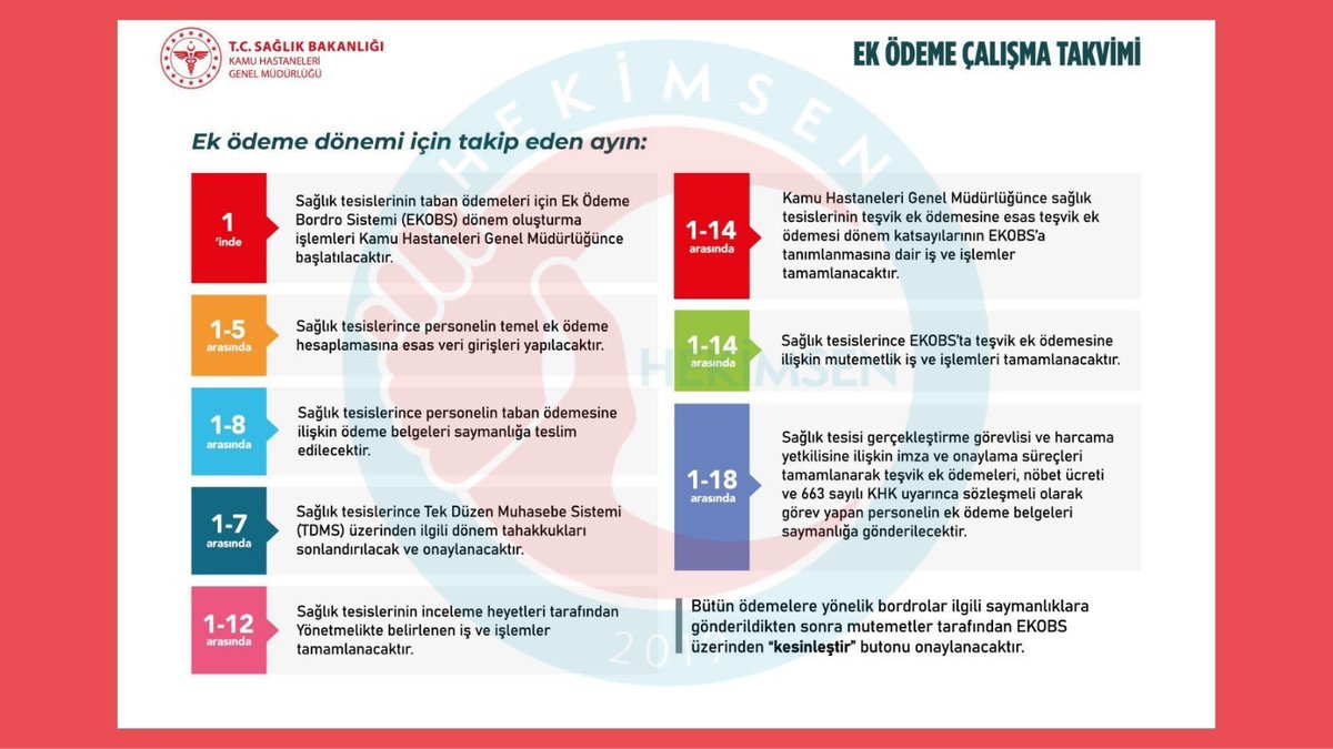 HEKİMLERİN TEŞVİK ÖDEMELERİNDE BELİRSİZLİK SÜRÜYOR!
Sağlık Bakanlığı tarafından rutin hale getirilen Ek Ödeme Bordro Sistemi (EKOBS), her ay geç açılıyor. Hekim ve sağlık çalışanlarının teşvik ek ödemeleri belirsiz zamanlarda hesaplara yatıyor. Bu düzensizlik, hekimlerin ve