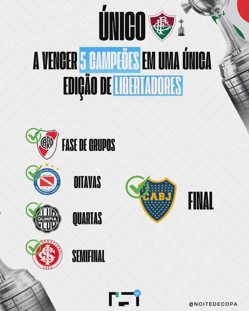 Noitedecopa's tweet image. VOCÊ SABIA? 🔎

O Fluminense é o ÚNICO clube que venceu a maior quantidade de campeões POSSÍVEIS NA LIBERTADORES!

O Tricolor triunfou sobre:

🇦🇷 River Plate (Fase de Grupos)
🇦🇷 Argentino Juniors (Oitavas)
🇵🇾 Olímpia (Quartas)
🇧🇷 Internacional (Semifinal)
🇦🇷 Boca Juniors (Final)…