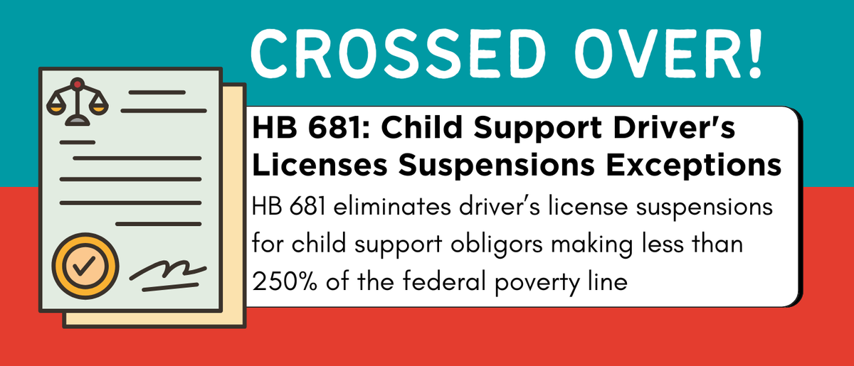 #CrossedOver: HB 681, Child Support Driver's Licenses Suspensions Exceptions to elimate license suspensions for child support obligors making under 250% of the federal poverty line. This bill now heads to MD's Senate. Thank you to bill sponsor <a href="/KarenToles4MD/">Karen R. Toles, J.D.</a>! #MDGA25