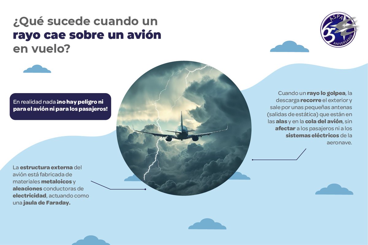 ¿Qué sucede cuando un rayo cae sobre un avión? Aquí te lo explicamos. #AviaciónLigera