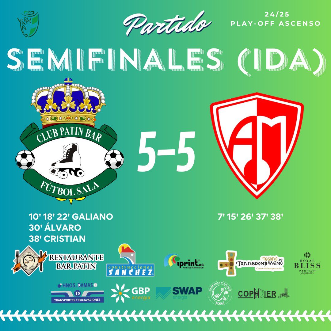 Tablas ante un correoso filial de <a href="/Mengibar_FS/">Oleoinnova Mengíbar FS</a> . El domingo habrá que ganar si o si, no nos queda otra. Que nadie dude que lo dejaremos todo por nuestra gente.
¡Vamos a por todas! 💚🤍

🏆 1/2 Final (Vuelta) <a href="/RFAFJAEN/">RFAF - Delegación de Jaén</a> 
🆚 <a href="/Mengibar_FS/">Oleoinnova Mengíbar FS</a> “B”

#VamosPatin #faseAscenso #torredonjimeno