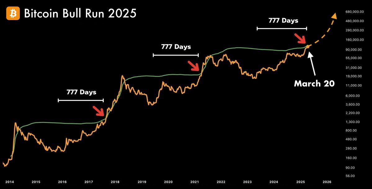 0xNobler tweet media