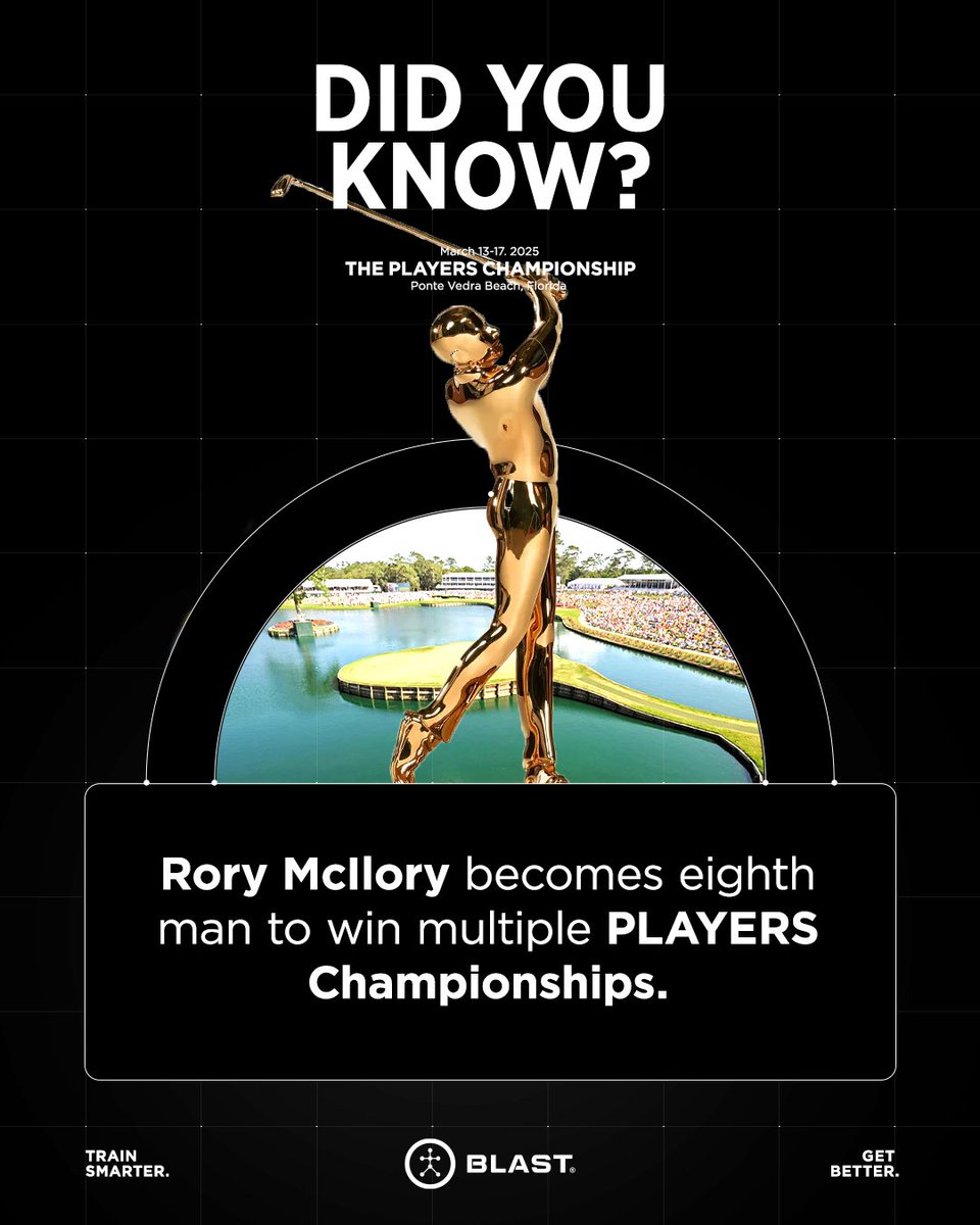 Blast Golf (@blast_golf) on Twitter photo Another one for Rory ๐๏ธโโ (<a href="/McIloryRory/">Rory Mcllroy</a>)!
McIlory claims his 28th <a href="/pgatour/">PGA TOUR</a> title and second at <a href="/theplayers/">THE PLAYERS</a>! A birdie to start the three-hole playoff set up the No. 2 golfer in the world for success at <a href="/tpcsawgrass/">TPC Sawgrass</a>!
#golfnews #golfstats #didyouknow Another one for Rory ๐๏ธโโ (<a href="/McIloryRory/">Rory Mcllroy</a>)!
McIlory claims his 28th <a href="/pgatour/">PGA TOUR</a> title and second at <a href="/theplayers/">THE PLAYERS</a>! A birdie to start the three-hole playoff set up the No. 2 golfer in the world for success at <a href="/tpcsawgrass/">TPC Sawgrass</a>!
#golfnews #golfstats #didyouknow