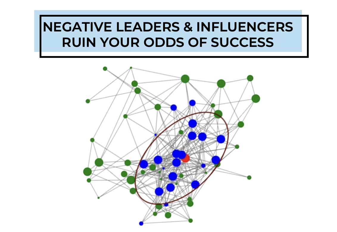 Did you forget your employees again?!

How to engage them effectively:

✅ Keep them informed.
✅ Increase positivity around the strategic direction.
✅ Harness positivity for the future of the company.

#leadership #transformation #changemanagement #peoplefirst