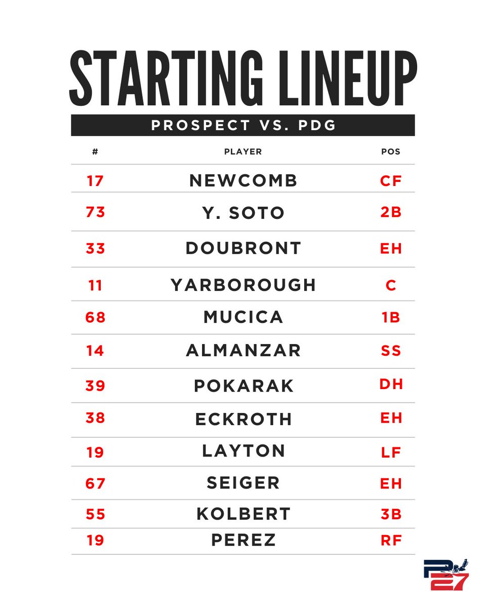 P27Blacksmiths's tweet photo. Prospects lineup!
#p27academy https://t.co/9RH3fuMVhG