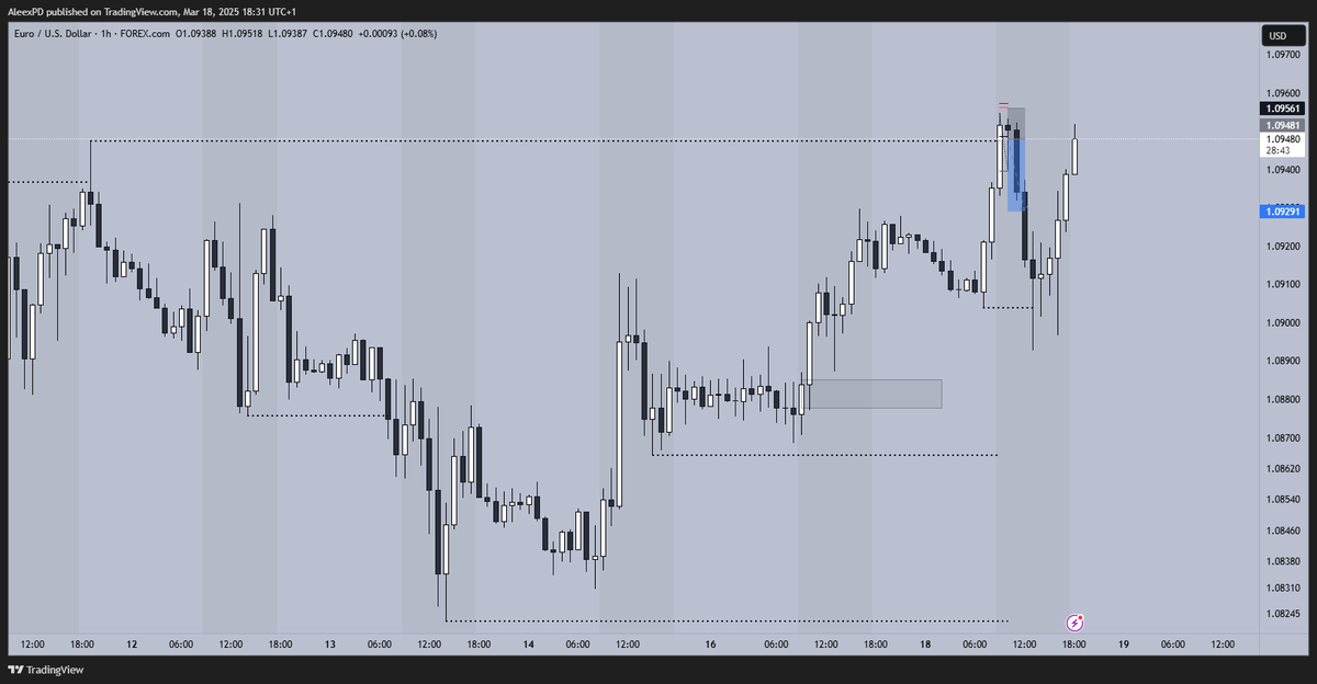 thChrono's tweet photo. Venta EUR/USD London buscando un MOD2 después de llevarse el PWH, con confirmación de BOS interno.
#forex #EURUSD https://t.co/XHw2OQiYav