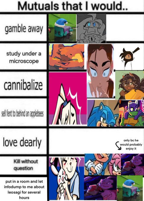 just for the record I would cannibalize all of you if this chart had the room to handle it 👆 