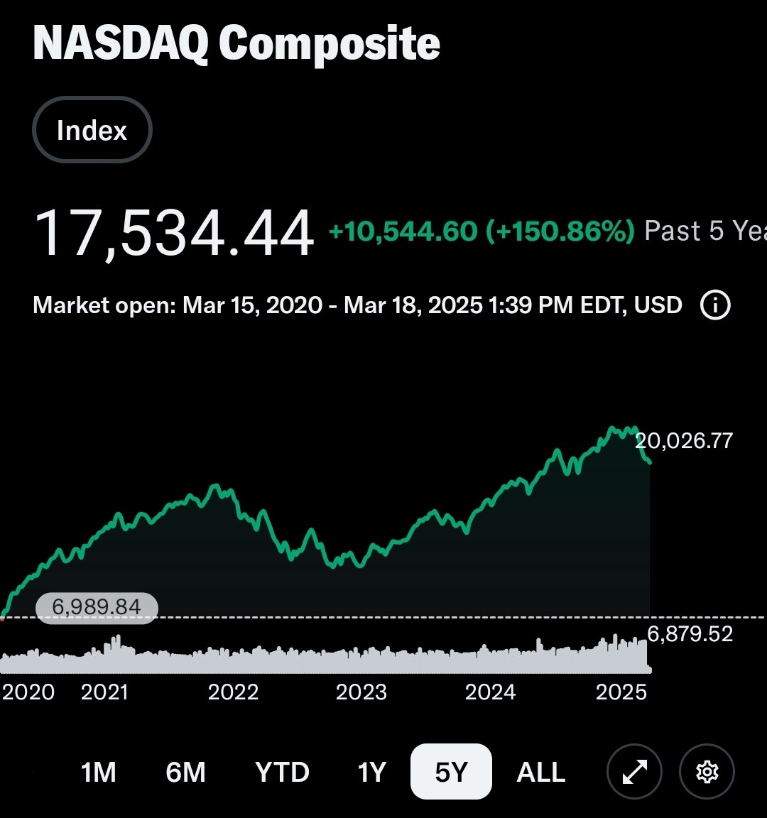 VladTheInflator's tweet photo. What is this?  A stock market crash for ants? https://t.co/awkhwtFofr