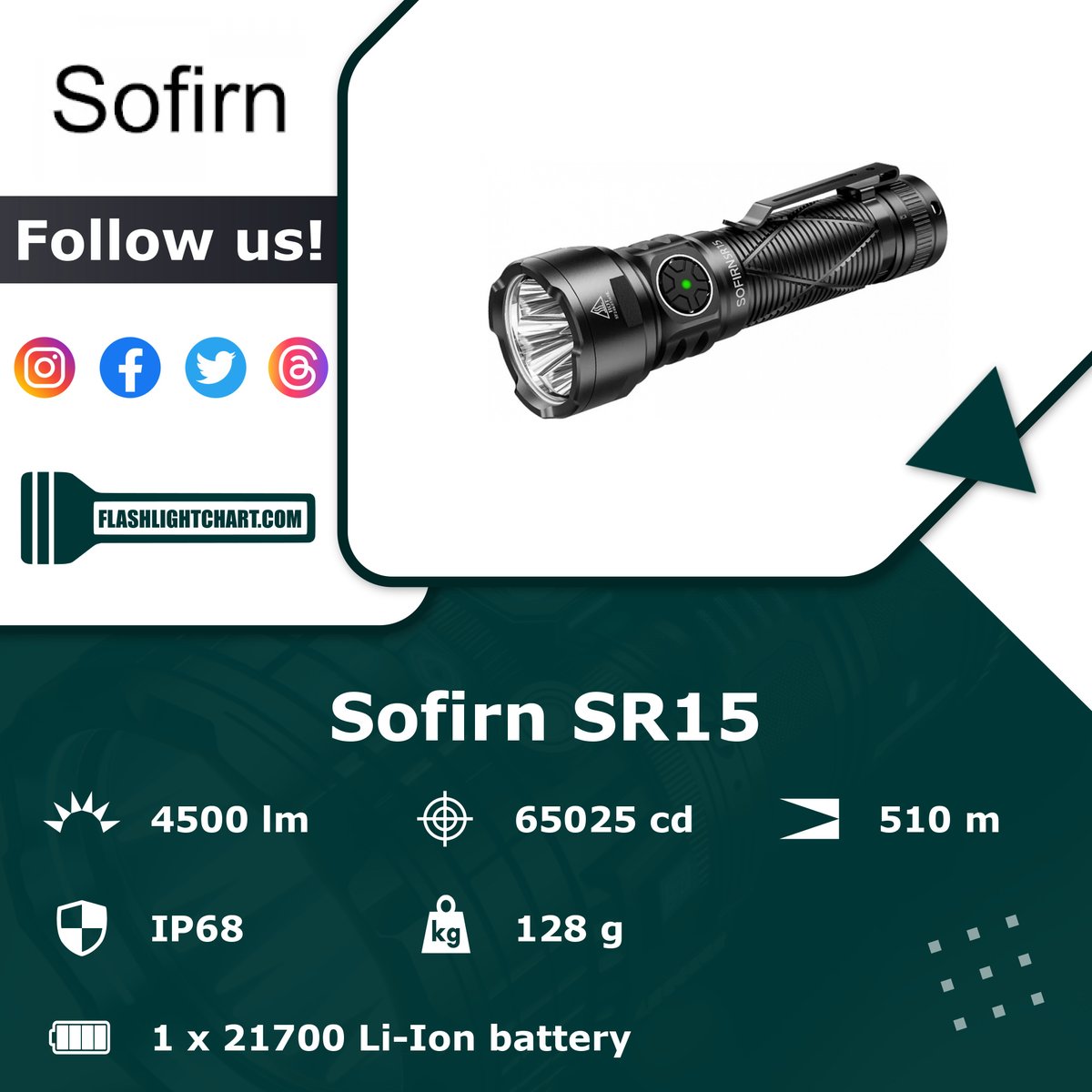 FlashlightChart's tweet image. 🔦 Sofirn SR15 Flashlight Review 🔦

🟢 Pros: tactical strobe, waterproof
🔴 Cons: no auxiliary LEDs

For more details, visit our website!
flashlightchart.com/sofirn/sr15-890

#FlashlightChart
#Sofirn #SofirnFlashlight #SofirnLight #SofirnFlashlights
#Flashlight 

#Outdoors #EDC