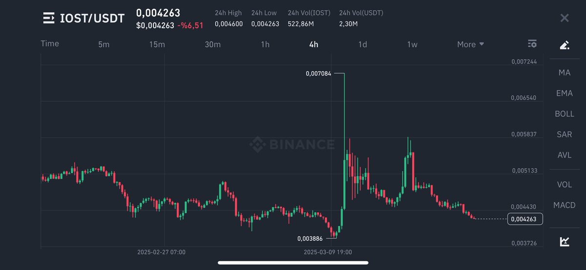 ᴋʀɪᴘᴛᴏ ᴢɪʀᴠᴇsɪ  (@kriptozirvesi) on Twitter photo 💥Binance ve birçok borsada listeli $IOST büyük bir haber geleceğini duyurdu 
🚀🟢Fiyata pozitif etkiler yaratacaktır.
#Reklam 💥Binance ve birçok borsada listeli $IOST büyük bir haber geleceğini duyurdu 
🚀🟢Fiyata pozitif etkiler yaratacaktır.
#Reklam