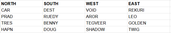 TEAMS AND GROUPS GOING INTO THE TOURNEY ON MARCH 29TH. WHOS YOUR FAVORITE?