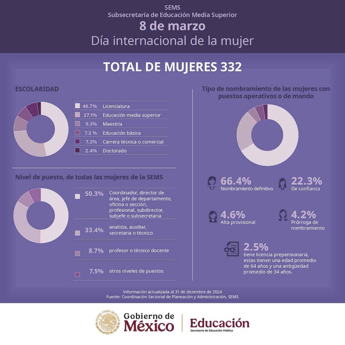 🥳En el Marco del #DíaInternacionalDeLaMujer, compartimos los siguientes materiales. 📢
<a href="/Edomex/">Gobierno del Estado de México</a>
<a href="/SEMSedomex/">SEMS</a>
@DEMSedomex
<a href="/dbg_epoem/">Dirección de Bachillerato General.Estado de México</a>