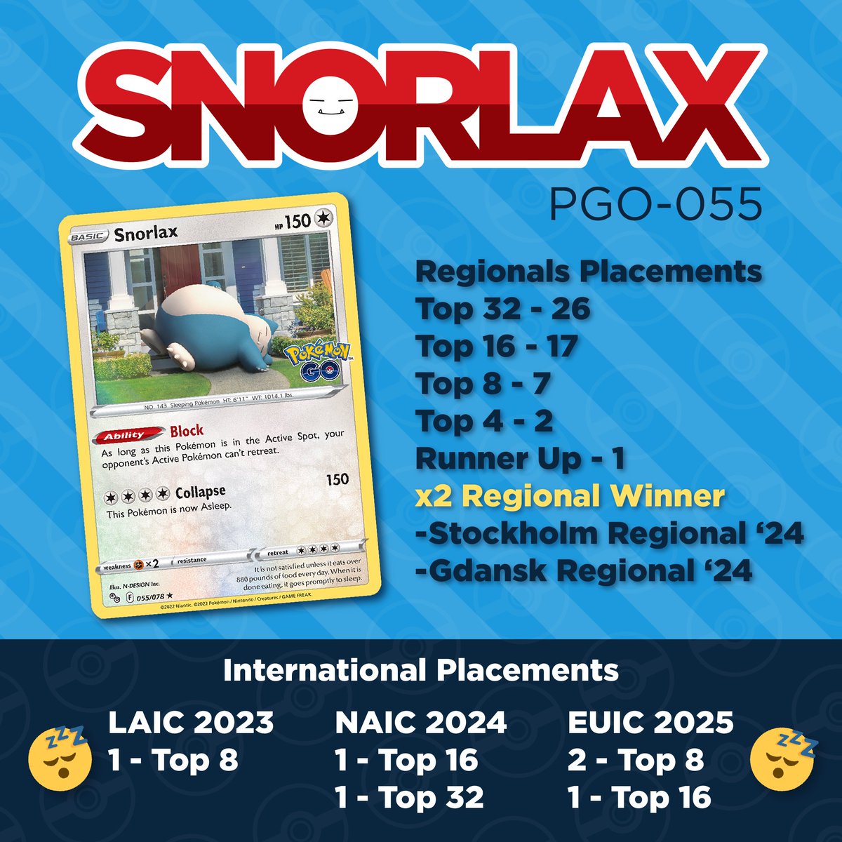 TnZ_MorGue's tweet image. The tears of my opponents make up for all the hate that my boy received.

F*ck them all, this guy leaves the format as a two time regional winner. 🏆🏆#PlayPokemon #lazyarmy #snorlax