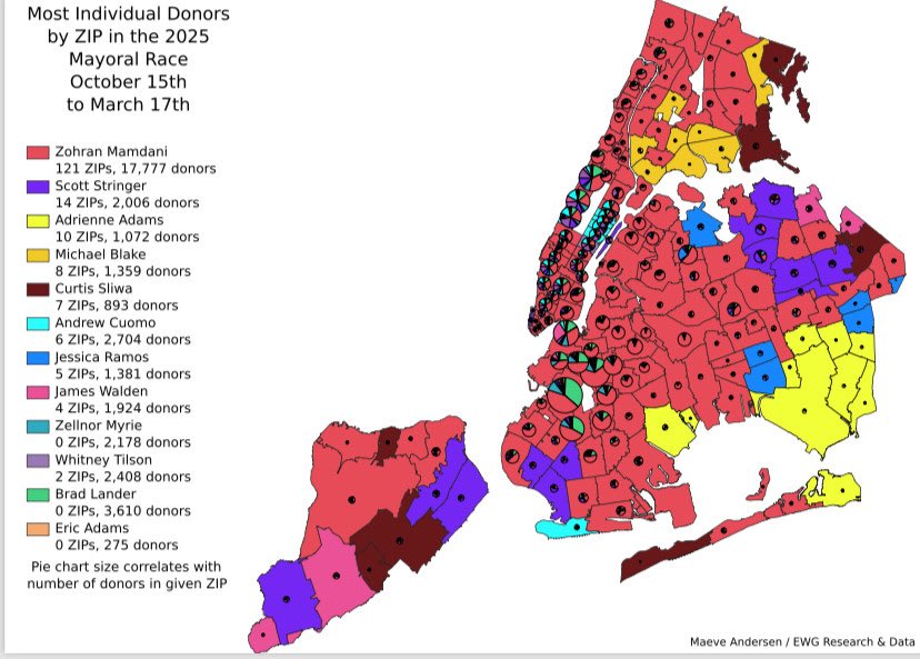 Insane how many donors Mamdani has gotten in the NYC mayoral race

But honestly based