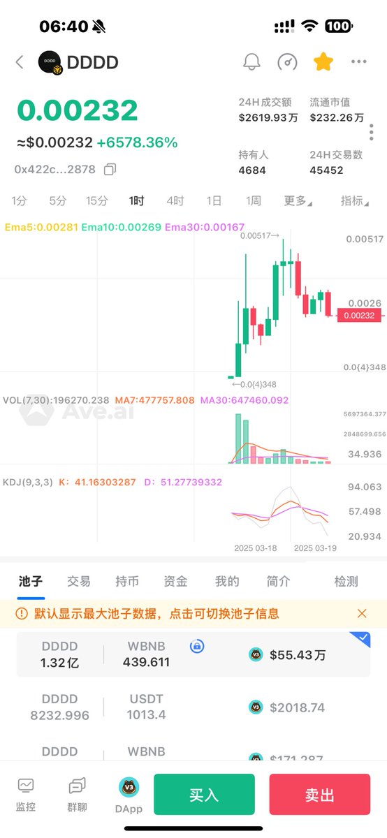 #DDDD   最高70几x，认准以下
ca：0x422cbee1289aae4422edd8ff56f6578701bb2878
