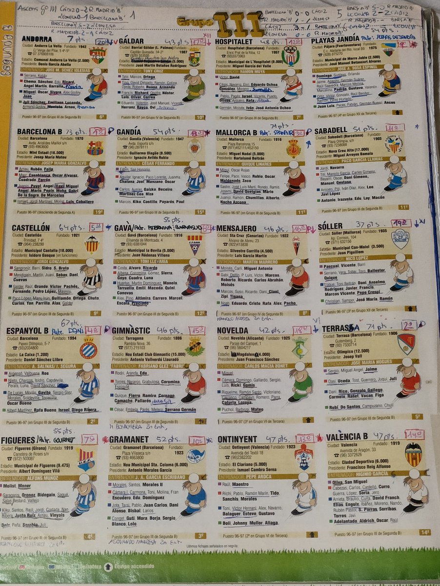 somdelhospi's tweet photo. Deu n'hi do també aquell #2bg3 que teníem la temporada 97-98, amb els canaris al grup català, el mític Andorra dels 4 punts o el Sóller de @Nicolopezvidal. I sí, la meva Guía Marca té algunes anotacions d'autor de regal 🤣 https://t.co/zVKzqvRxRY