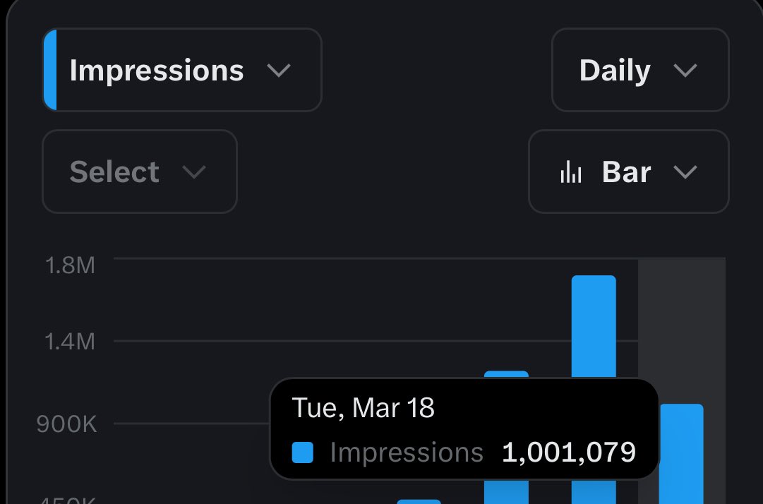 BitBullVault's tweet image. +1M for 3 consecutive days ✅ 

A bit of a set back today from 1.7M yesterday but still happy with the progress 💯