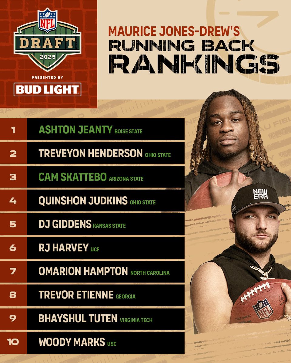 .<a href="/MJD/">Maurice Jones-Drew</a> released his best RBs in this year's #NFLDraft

Full RB prospect rankings from 1-31 ➡️ atnfl.co/MJDRB