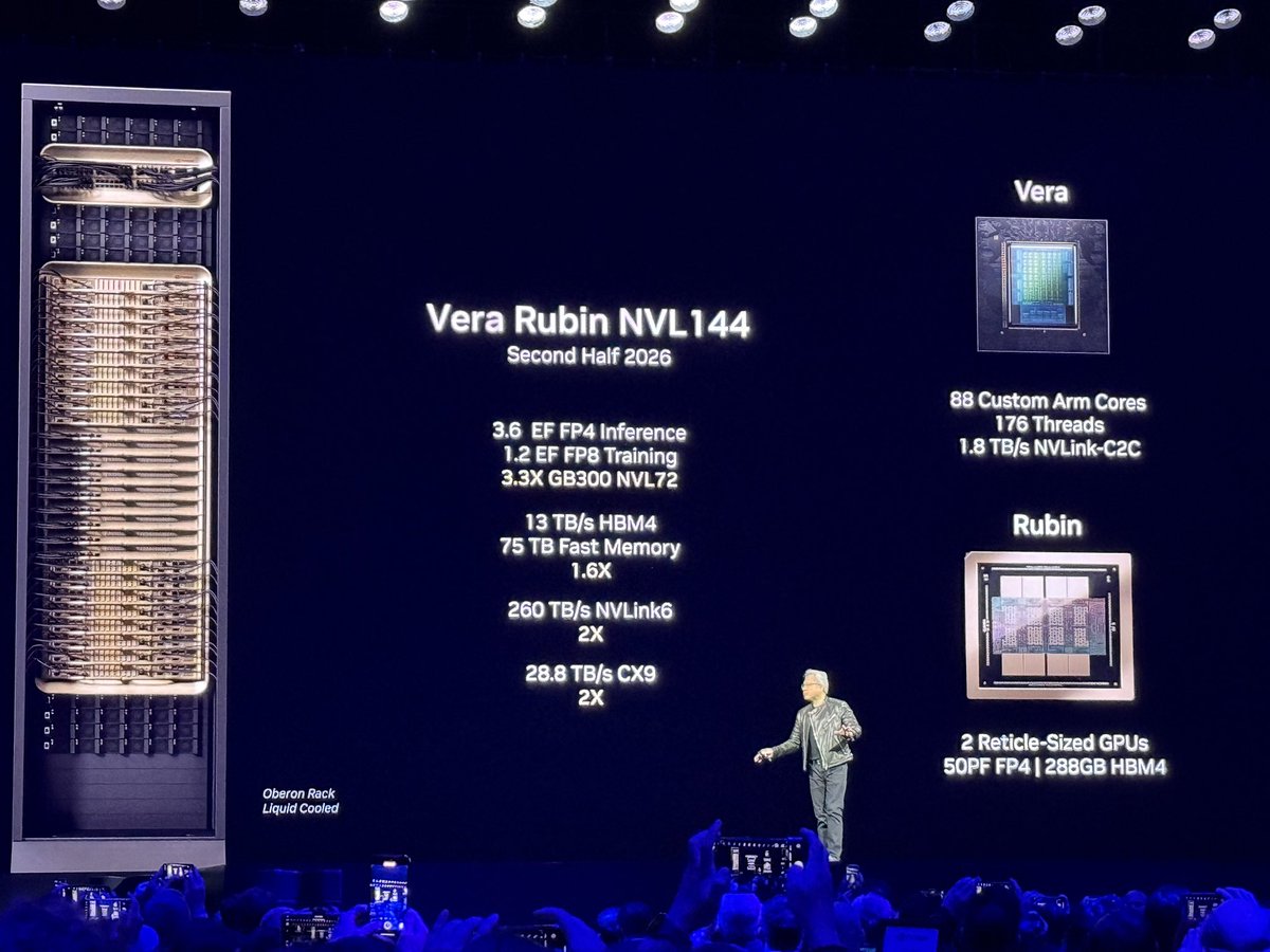 ryanshrout's tweet photo. First mention of Blackwell Ultra this year and then Rubin (GPU) and Vera (CPU) for second half of next year. 

Going forward, calling it NVLink144 will mean 144 GPUs regardless of packages, etc. 

Rubin Ultra NVL576 is…what? Damn. 

4 GPUs per package, in a row. 88-core Arm CPU. https://t.co/eG8j0ydJlB