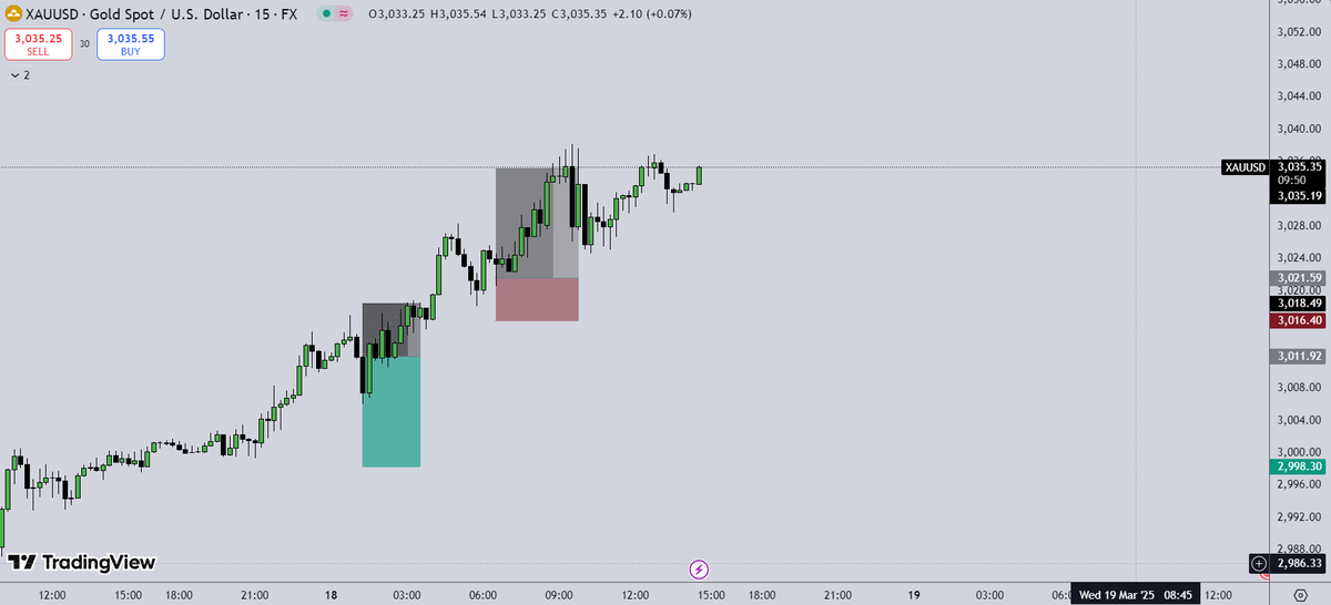 PranavM02600732's tweet photo. Documenting my @Maventrading  journey.
2trades today. #XAUUSD #forex #ict https://t.co/pKQTdSMcLH