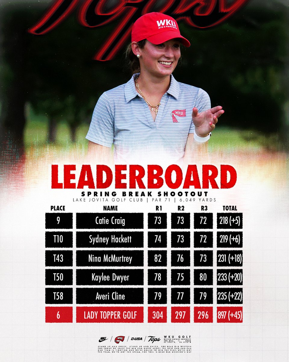 WKU Lady Topper Golf tweet media