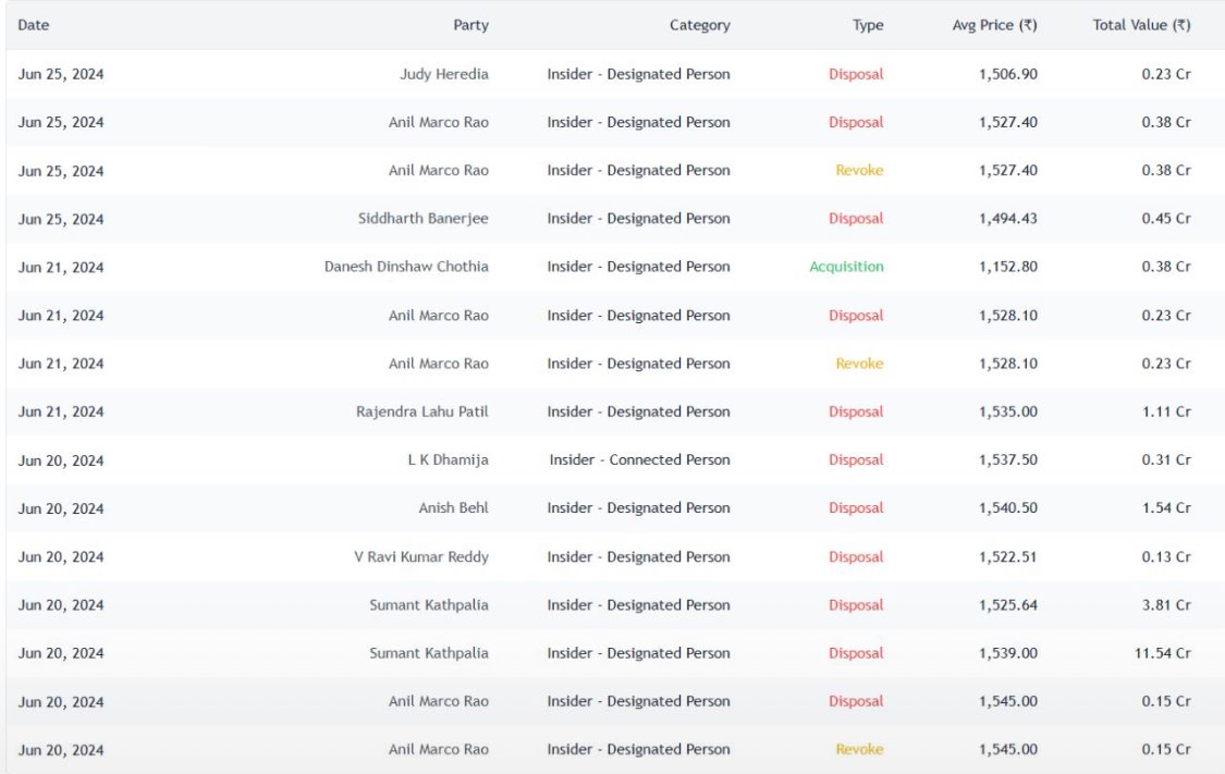 Aap chronology samajh lijiye

12th Sep 2023: RBI issues a circular on the classification, valuation, and operation of the investment portfolio of commercial banks.

1st April 2024: The circular comes into effect, and all commercial banks must comply with it which includes the