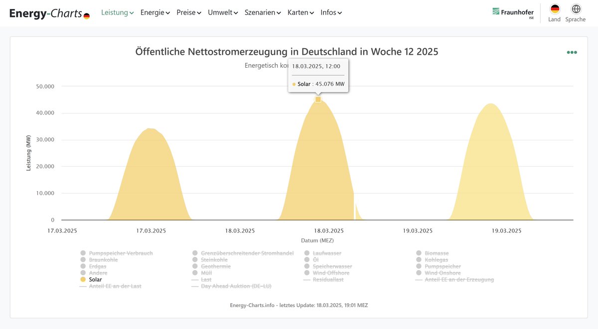 Leonhard Gandhi tweet media