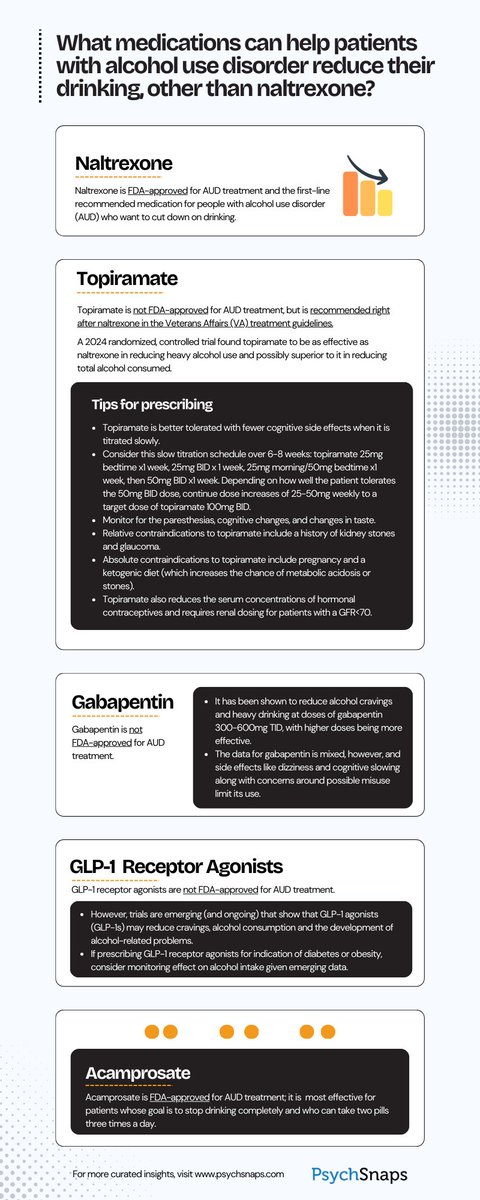 What medications can help patients with alcohol use disorder reduce their drinking, other than naltrexone? 💊

This week’s newsletter covers:
(1/3)