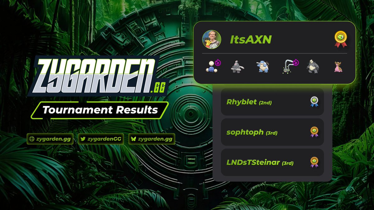 Huge thanks to everyone who celebrated our launch event! Congrats to <a href="/ItsAXN/">AXN</a> on the world champ-class sweep! To all who watched, competed, or supported, you made this possible. A new chapter for competitive Pokémon GO starts at zygarden.gg 🌱🏆