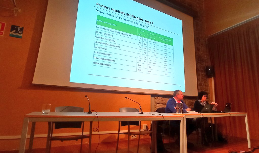 isabelpalleja's tweet photo. Reunió explicativa i participativa sobre neteja al barri del #Gòtic.
També s'han explicat les primeres dades del #PlaPilotdeNeteja
#CiutatVella
#AjuntamentBCN https://t.co/0Yd9zaIP7y