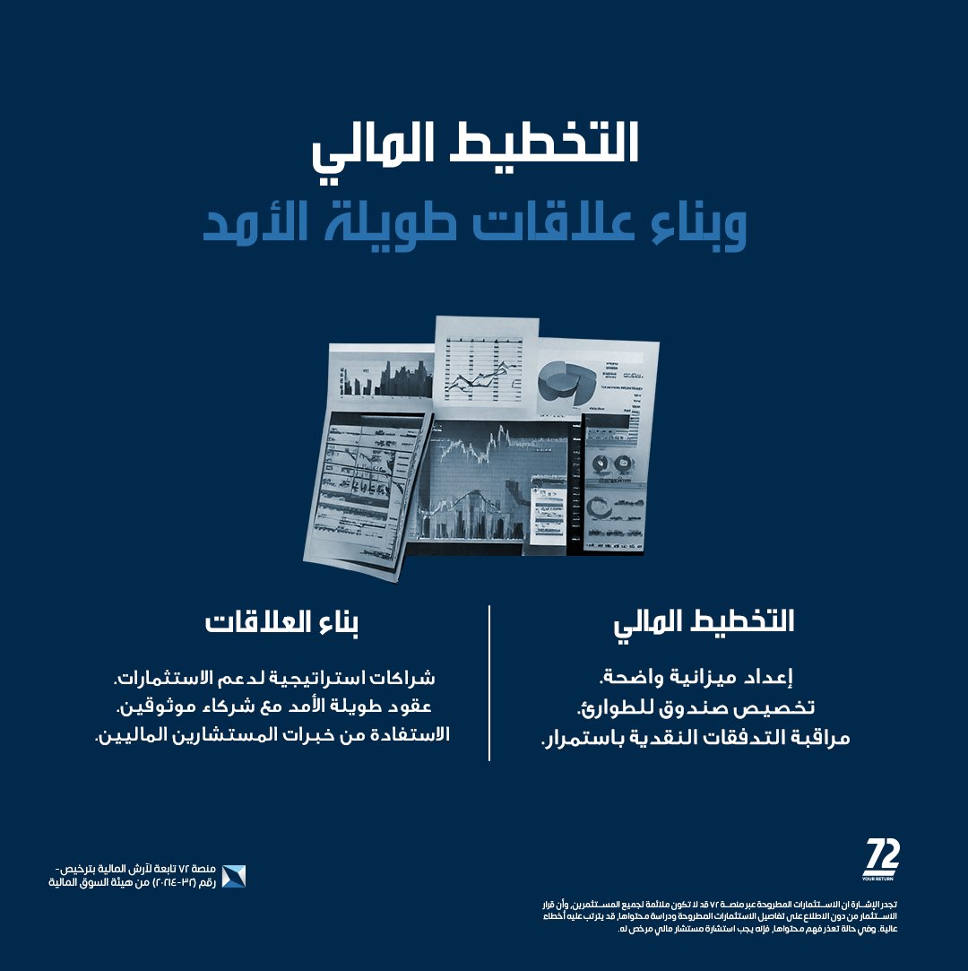 72saudi's tweet photo. استقرار الدخل ليس خياراً، بل ضرورة لكل صاحب عمل يطمح للأمان المالي!
ابدأ الآن بتنفيذ استراتيجيتك وحقق النجاح المالي المستدام. تابعنا للحصول على مزيد من النصائح العملية لأصحاب الأعمال.

#استثمارك_أمانك   
#استثمار_جماعي   
#منصة_72  
#استراتيجية_الاستثمار 
#التخطيط_المالي https://t.co/Nv4VuIpS5E