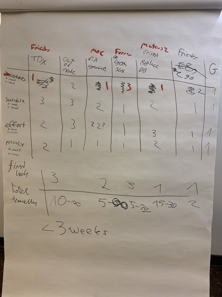 fnerdman's tweet image. If you're still using SGX for TEEs, you've been living under a rock for the past year. If you're clinging to yocto for TDX, the same fate awaits you. A year ago at my first flashbots onsite, I pushed for TDX when everyone was stuck on SGX. Now, the writing's on the wall again -…