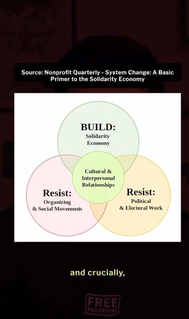 ART.COOP (@_artcoop) on Twitter photo This is a powerful explainer: “What is the solidarity economy?” Thank  you for making it, The Conscious Citizens. We must resist and** we must  build. Find your role!
Full video: instagram.com/p/DHL3PHpu_f3
Plug in with networks: <a href="/NewEconomics/">NewEconomyCoalition</a> <a href="/USFWC/">U.S. Federation of Worker Cooperatives</a> <a href="/solidarityeco/">US Solidarity Economy Network</a> <a href="/TheSELC/">TheSELC</a> This is a powerful explainer: “What is the solidarity economy?” Thank  you for making it, The Conscious Citizens. We must resist and** we must  build. Find your role!
Full video: instagram.com/p/DHL3PHpu_f3
Plug in with networks: <a href="/NewEconomics/">NewEconomyCoalition</a> <a href="/USFWC/">U.S. Federation of Worker Cooperatives</a> <a href="/solidarityeco/">US Solidarity Economy Network</a> <a href="/TheSELC/">TheSELC</a>
