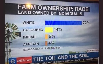 ThisGuyZA's tweet photo. @danroodt You illegally inherited everything and are now scared. 🤣 https://t.co/QCBtb0c4ap
