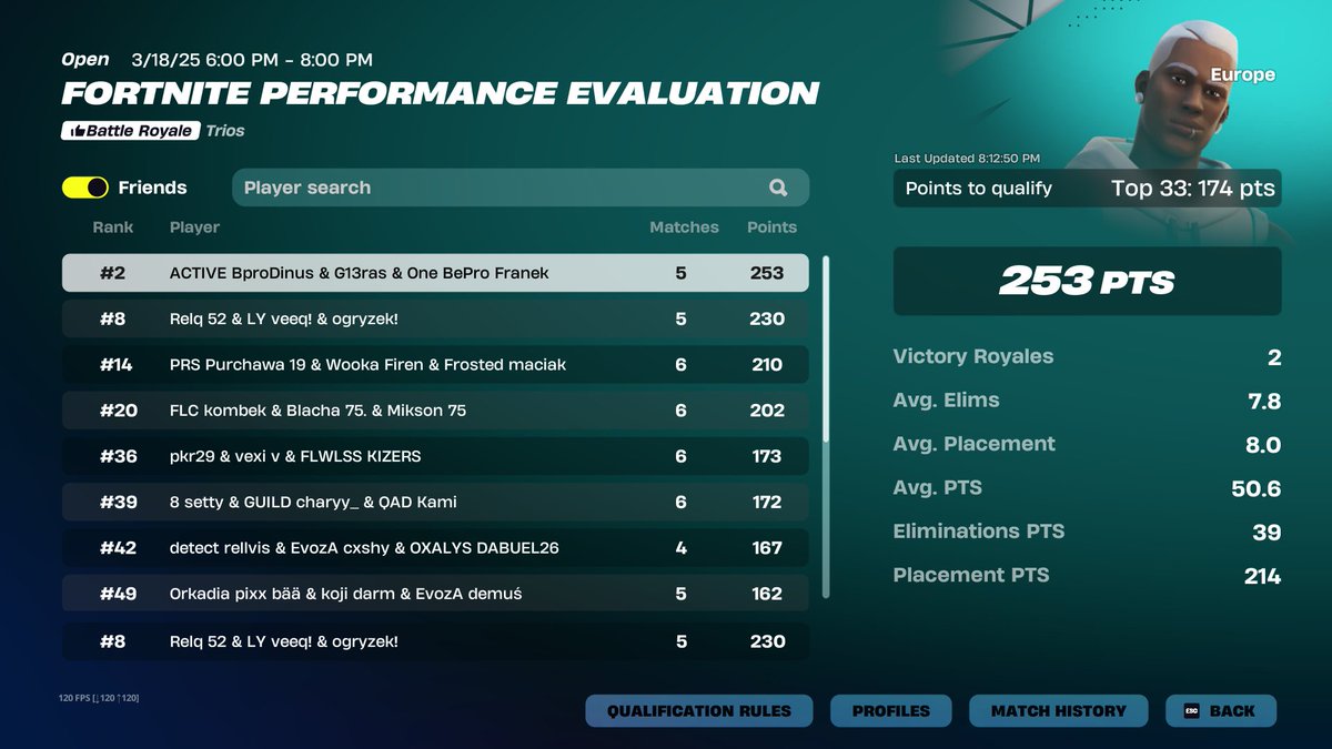 veeqfn's tweet image. qualed perf cup finals @RelqFn @ogryzek_fn