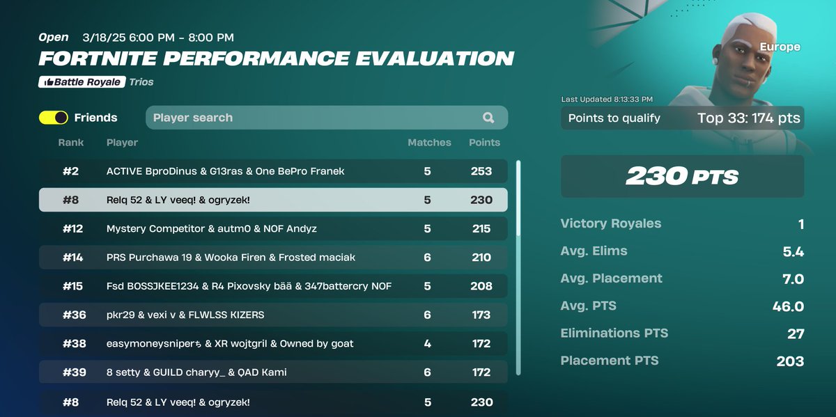 qualed finals w/<a href="/ogryzek_fn/">ogryzek</a>  <a href="/veeqfn/">veeq</a>