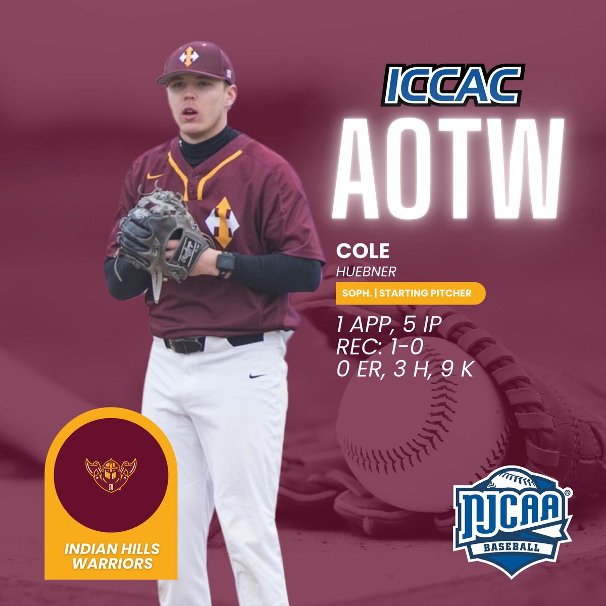 ICCAC Sports (@iccacsports) on Twitter photo ATHLETE OF THE WEEK
🗓️MARCH 10-16
DIVISION I BASEBALL ⚾️
<a href="/SWCC_Baseball/">Southwestern Baseball</a> Alexander Arroyo
<a href="/reiverbaseball/">Iowa Western Reivers Baseball</a> Coby Hatcher
<a href="/IHCCBaseball/">Indian Hills Baseball</a> Cole Huebner
🔗iccac.org/awards/players…
#NJCAABaseball ⚾️ ATHLETE OF THE WEEK
🗓️MARCH 10-16
DIVISION I BASEBALL ⚾️
<a href="/SWCC_Baseball/">Southwestern Baseball</a> Alexander Arroyo
<a href="/reiverbaseball/">Iowa Western Reivers Baseball</a> Coby Hatcher
<a href="/IHCCBaseball/">Indian Hills Baseball</a> Cole Huebner
🔗iccac.org/awards/players…
#NJCAABaseball ⚾️