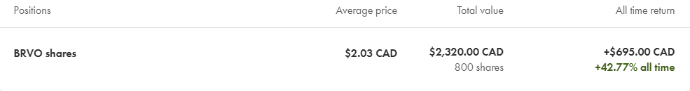 BluntTruuth's tweet image. Junior mining stocks going bananas these past few weeks. They have held up incredibly well while the broader markets continue to sell off. The sector has been so bombed out the only ones left holding are the ones who truly know what they own and maybe retail is chasing now. #BRVO