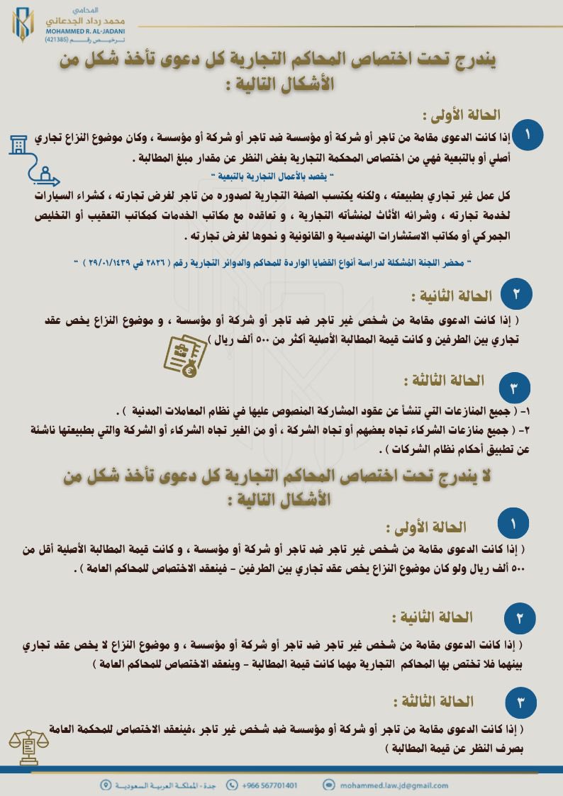 أضع بين أديكم #ملخصاً مبسطاً حول آلية تحديد المحكمة #المختصة بنظر النزاعات المتداخلة بين :
 
المحاكم التجارية 
والمحاكم العامة.
⚖️⚖️
#الاختصاص⬇️⬇️