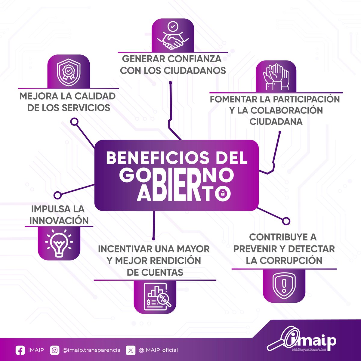 🔓#GobiernoAbierto implica asegurar que la información generada por autoridades y Sujetos Obligados, sea proporcionada con #Transparencia y se brinde la posibilidad de incidir en las decisiones públicas mediante la #ParticipaciónCiudadana.🔓
🔎Conoce sus principales beneficios🔎