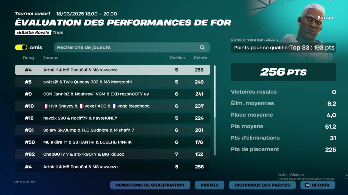 Qualifié Perf Cup Finals w/<a href="/PodaSaiFN/">M8 Podasai</a> <a href="/ArtskillFN/">Artskill</a> 🦆

#M8WIN